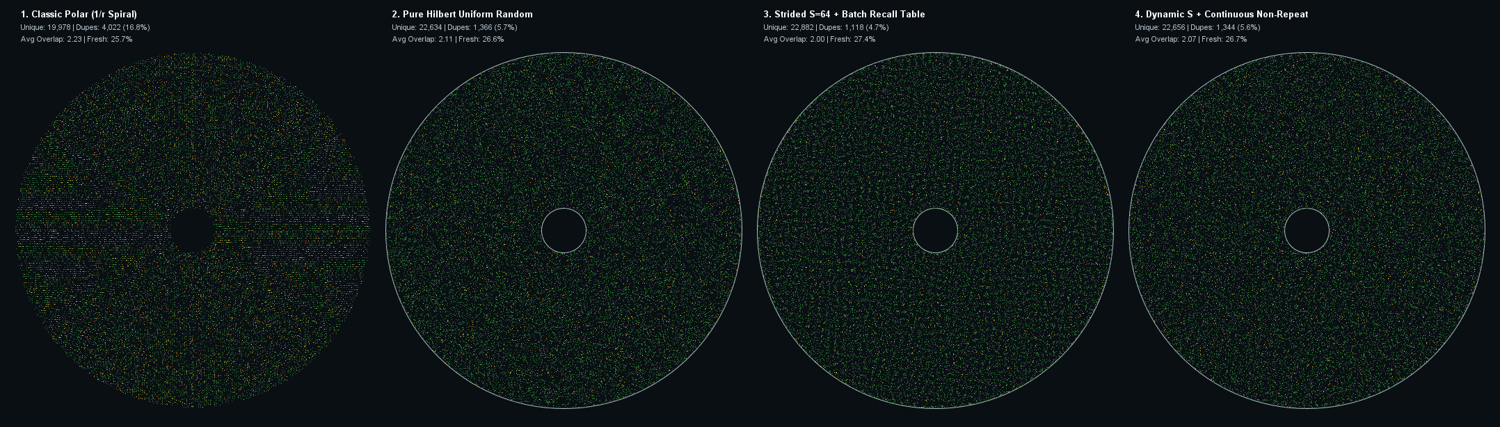 Spatial Density Overlap Comparison