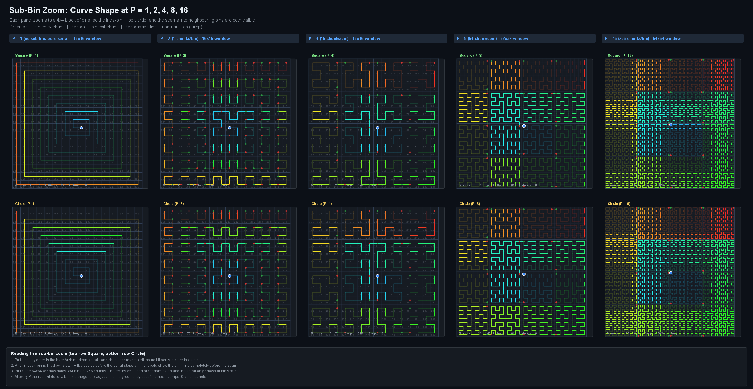 Sub-Bin Zoom Path Chart
